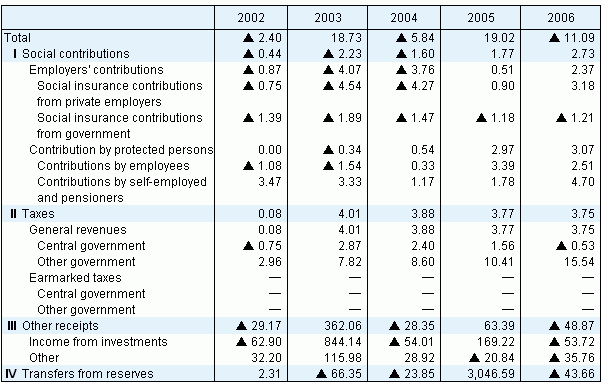 Compared with the previous year(%)