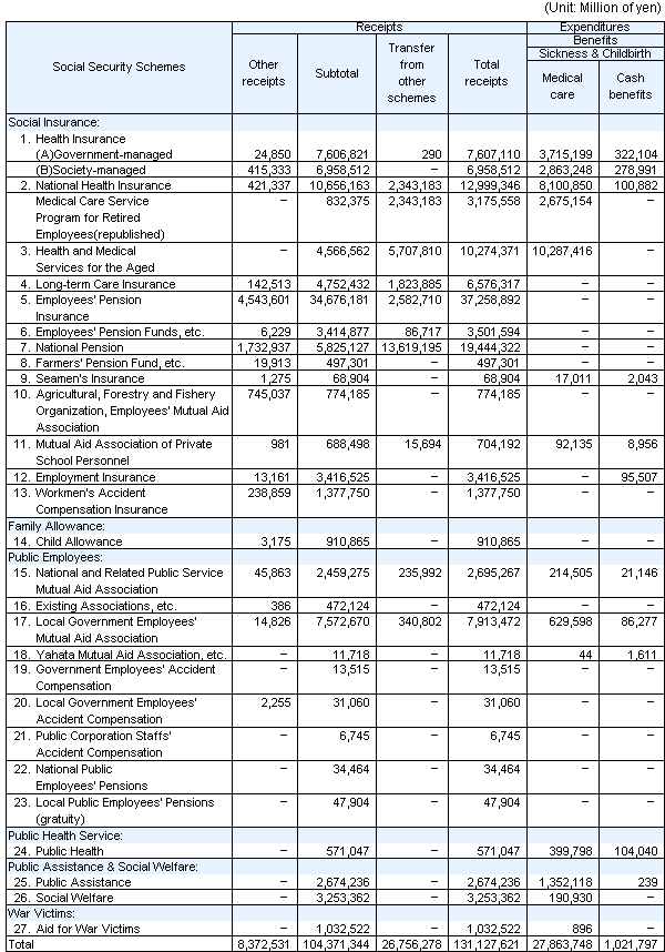 table9 continued