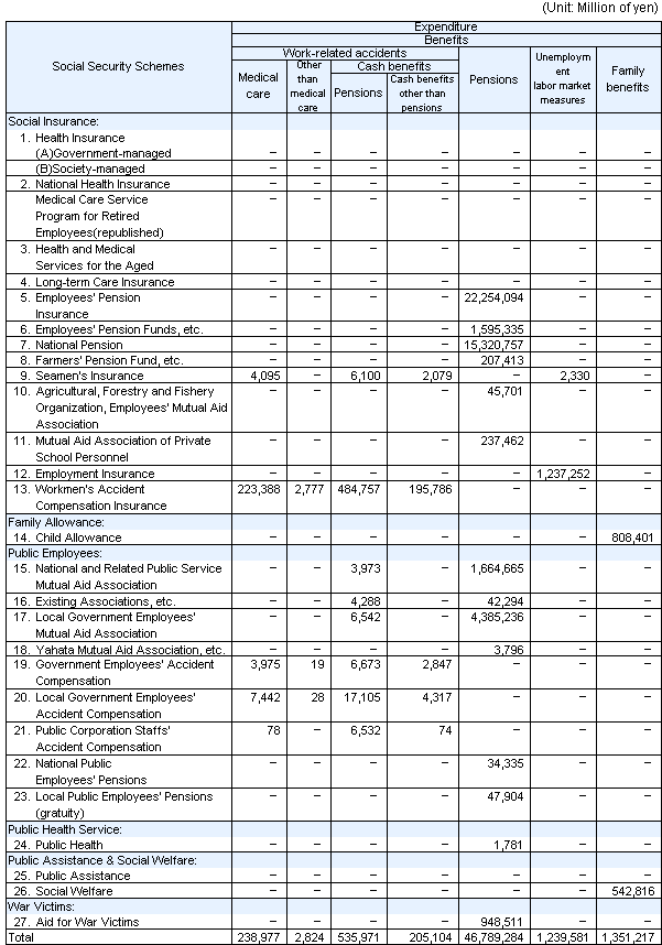 table9 continued