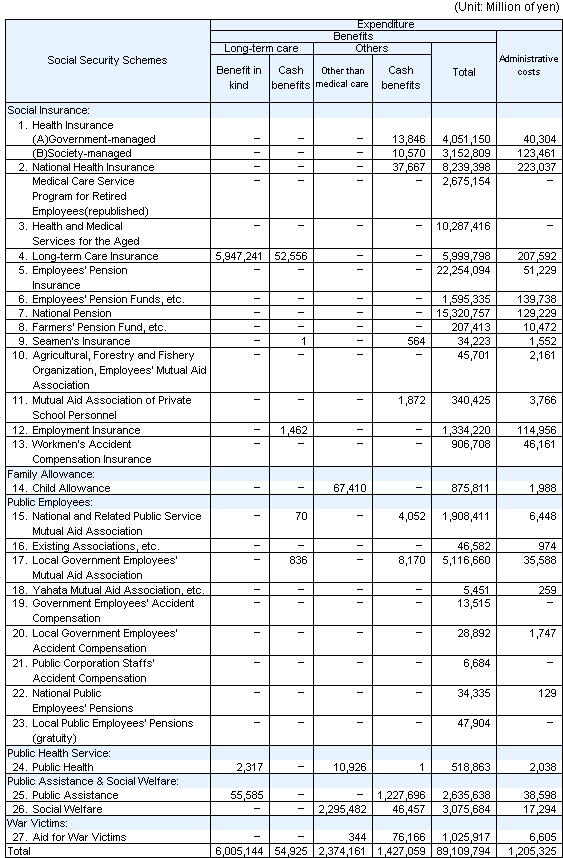 table9 continued