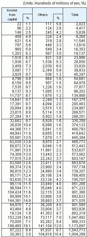 Table10 continued