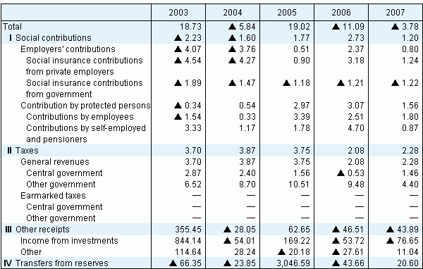 Compared with the previous year(%)