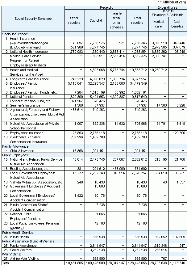 table9 continued