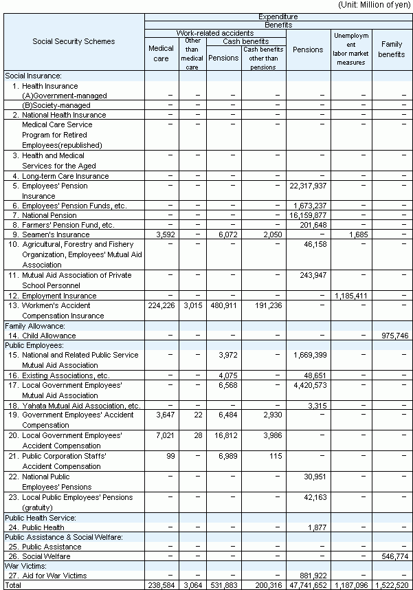 table9 continued