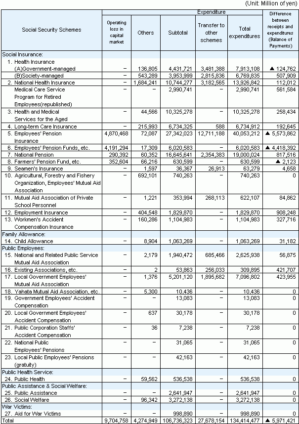 table9 continued