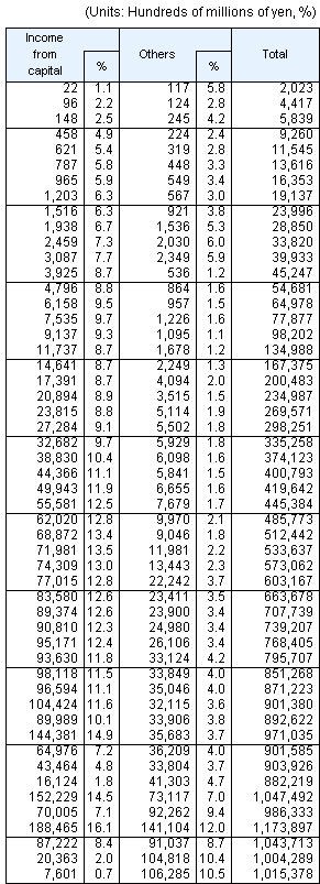 Table10 continued