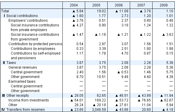 Compared with the previous year(%)