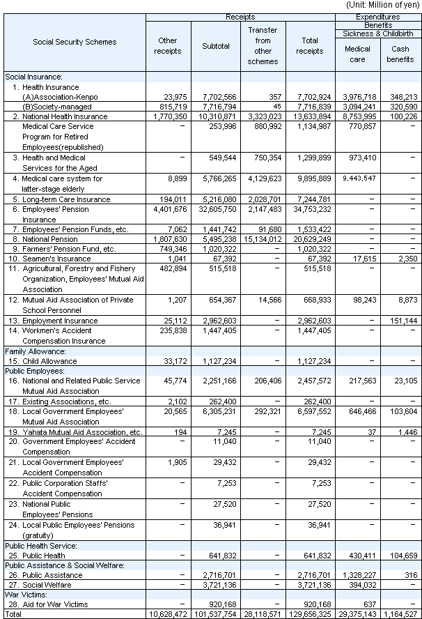 table9 continued