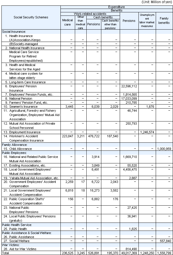 table9 continued