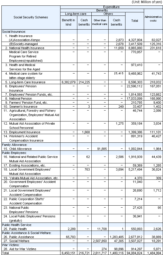 table9 continued