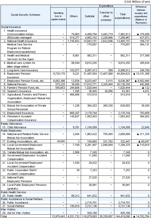 table9 continued