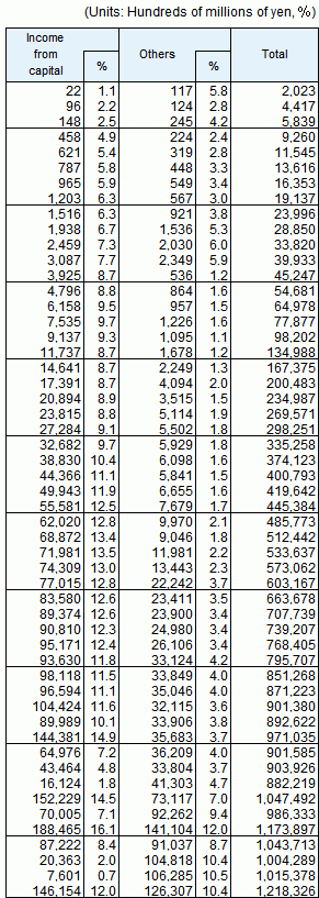 Table10 continued