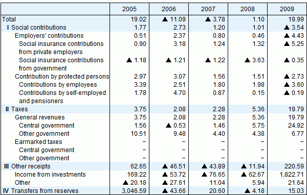 Compared with the previous year(%)