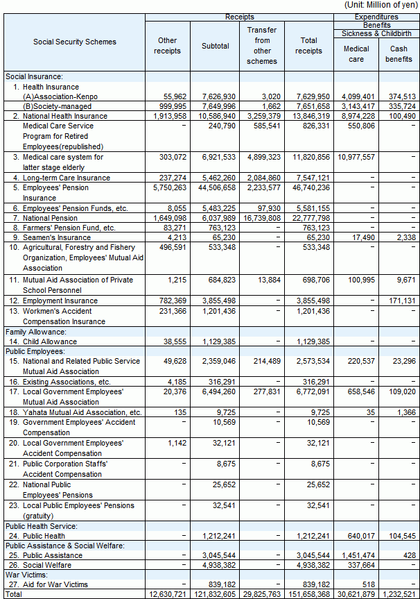 table9 continued