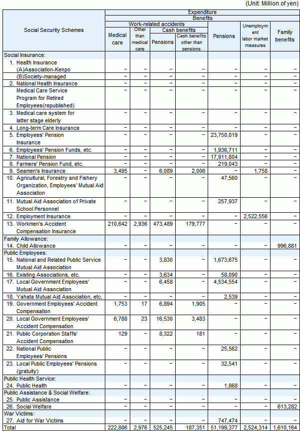 table9 continued