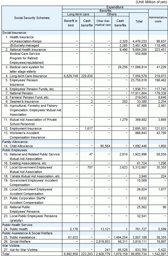 table9 continued