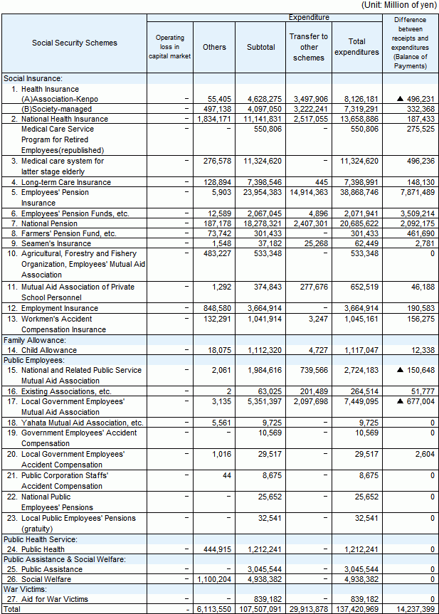 table9 continued