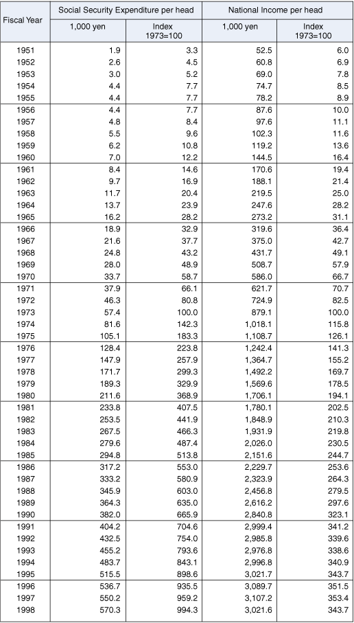 Statistical Table 4