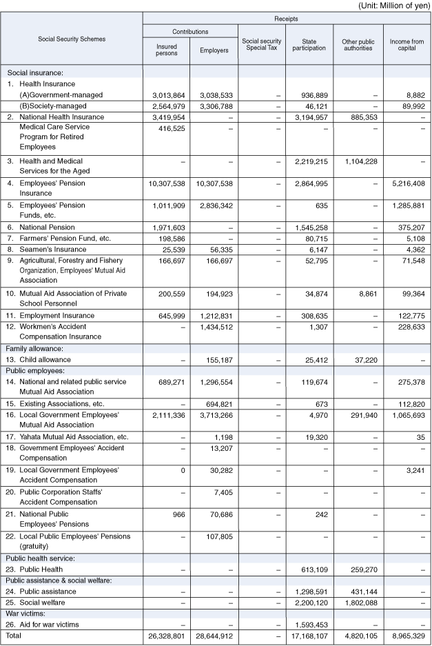 Statistical Table 9