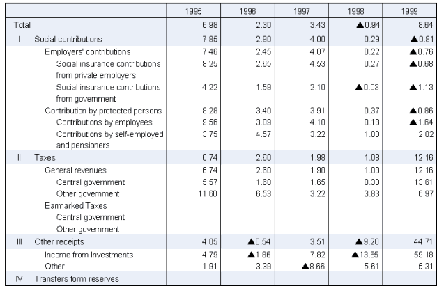 Compared with the previous year(%)