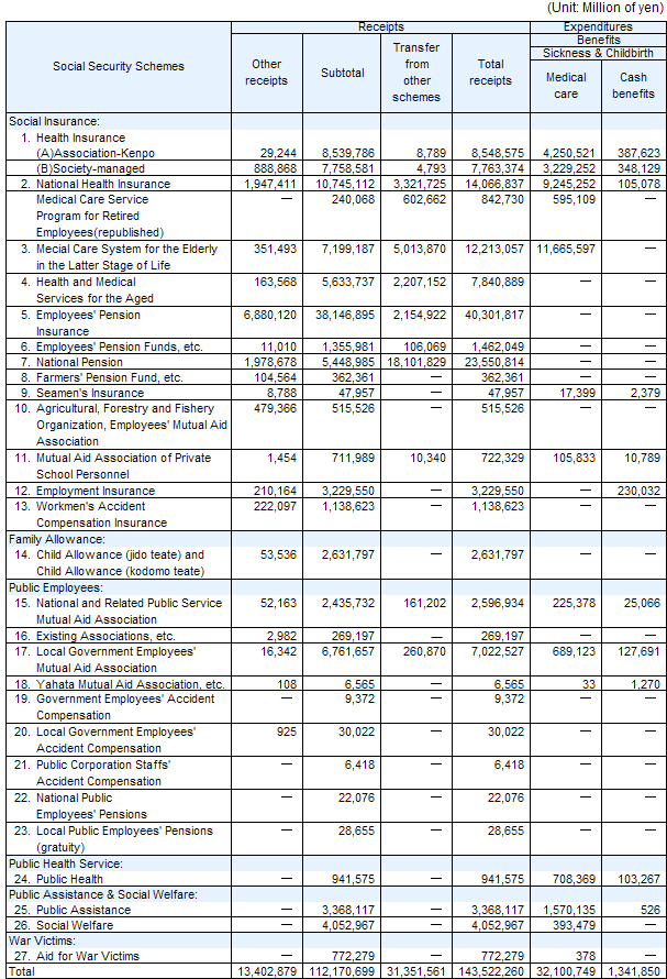 table9 continued