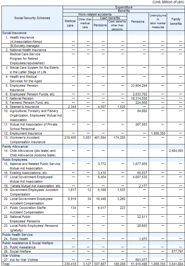 table9 continued