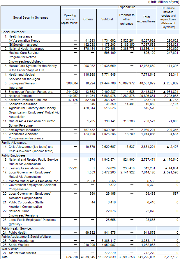 table9 continued