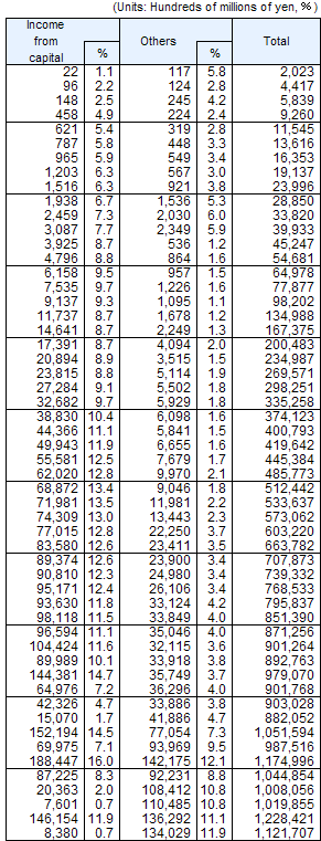 Table14 continued