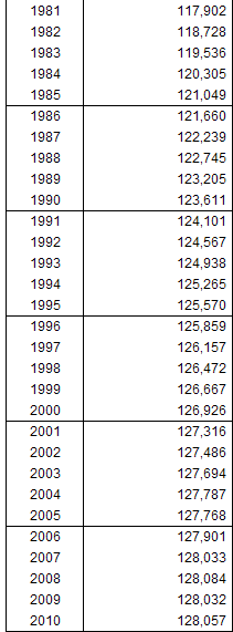 Total population used to calculate figures per person