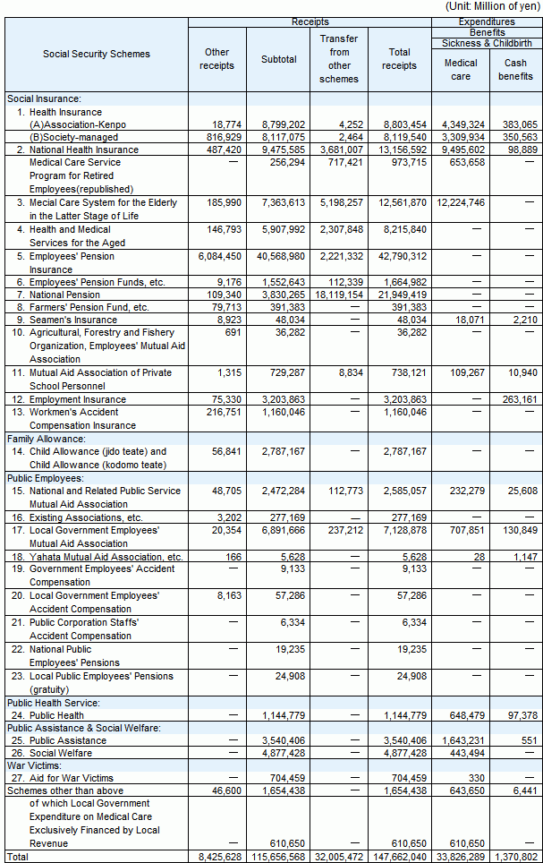 table9 continued