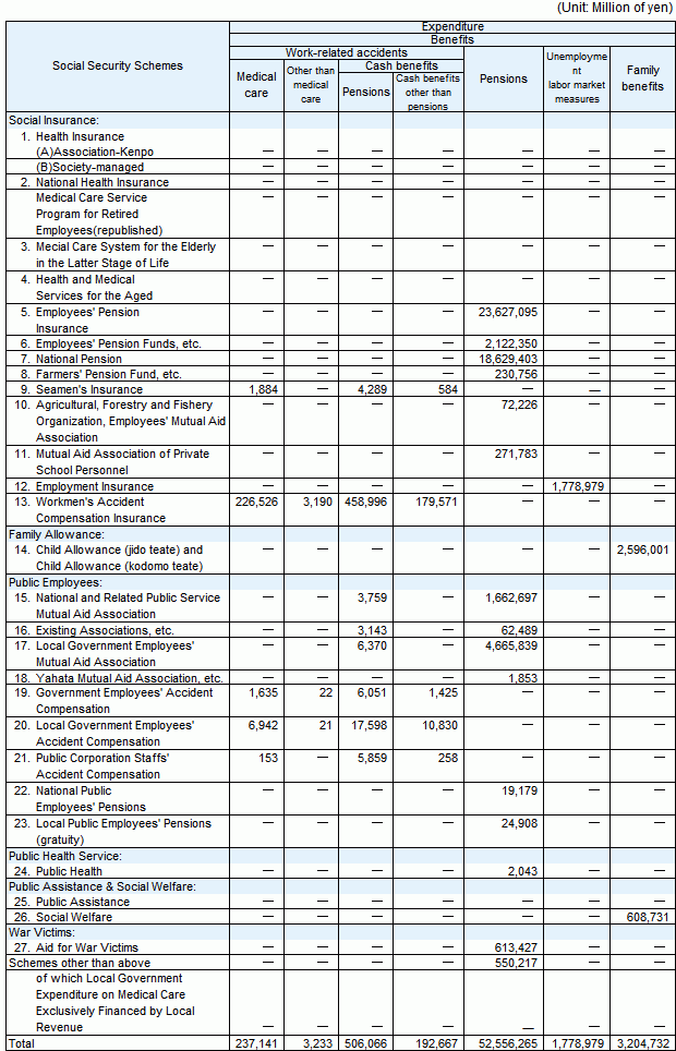 table9 continued