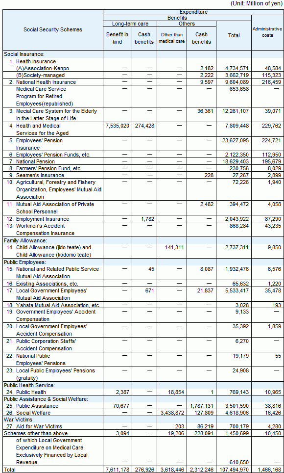 table9 continued