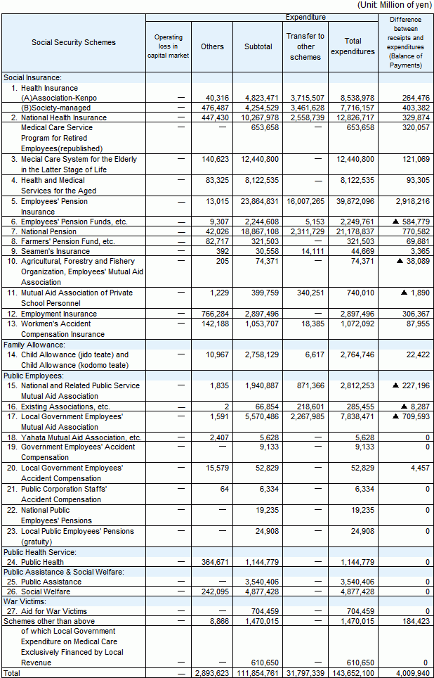 table9 continued