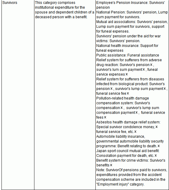 Chart 2