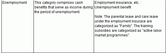 Chart 2