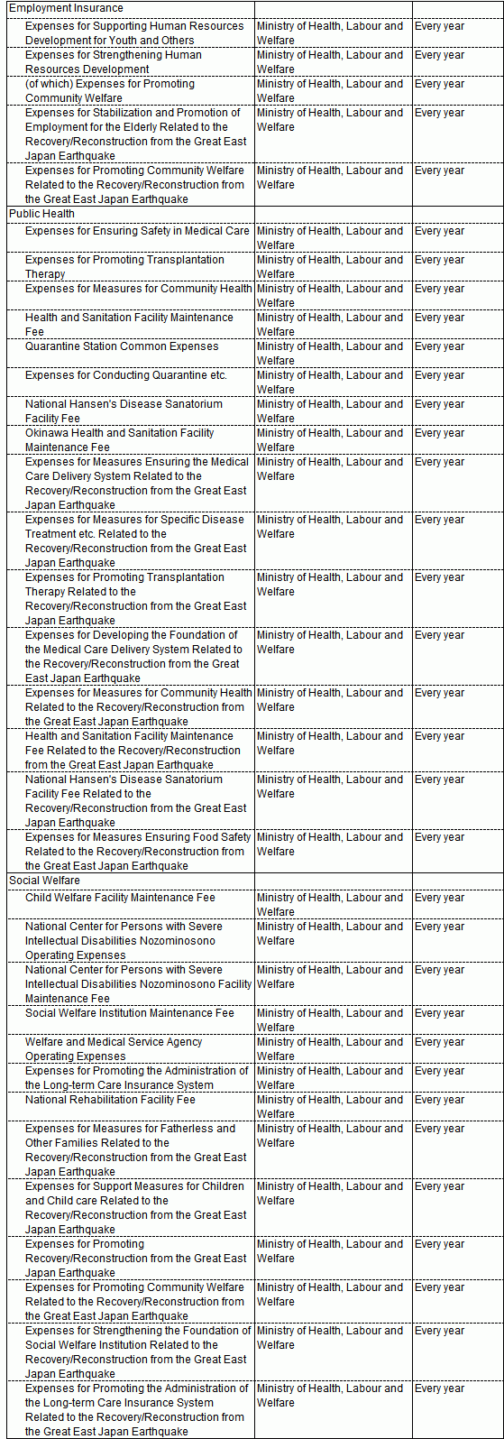 Schemes common to the OECD and ILO standards.