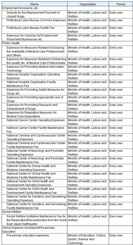 OECD standard only