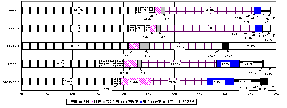 }Q @\ʎЉۏዋt̍\̍۔r