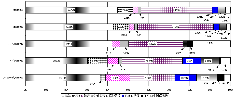 }Q @\ʎЉۏዋt̍\̍۔r