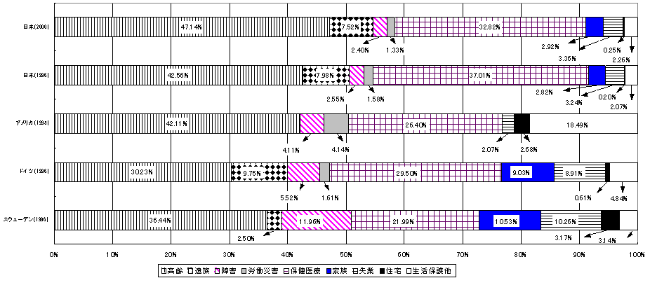 }Q@@\ʎЉۏዋt̍\̍۔r