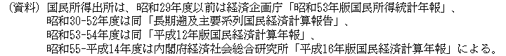 eLXg {bNX: ijóAa29NxȑO͌oϊ撡ua53NōvNvA
@@@@a30-52Nx͓ukyvn񍑖oόvZ񍐁vA
@@@@a53-54Nx͓u12NōoόvZNvA
@@@@a55-14Nx͓t{oώЉu16NōoόvZNvɂB