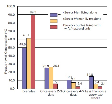 figure_example2