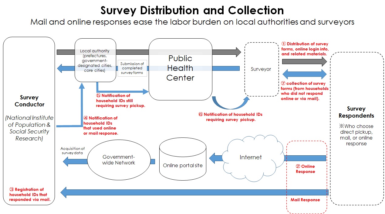 figure_distribution_and_collection