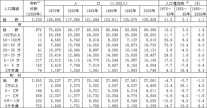 統計でみる市区町村のすがた (2003) | 総務省統計局 |本 | 通販