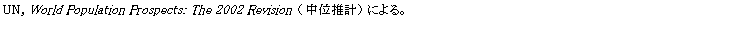 eLXg {bNX: UN, World Population Prospects: The 2002 Revision iʐvj ɂB
