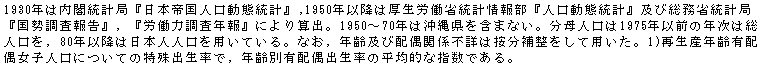eLXg {bNX: 1930N͓tvǁw{鍑lԓvx,1950Nȍ~͌Jȓv񕔁wlԓvxyёȓvǁw񍐁xCwJ͒NxɂZoB1950`70N͉ꌧ܂܂ȂBl1975NȑO̔N͑lC80Nȍ~͓{llpĂBȂCNyєz֌Wsڂ͈␮ėpB1)ĐYNLz􏗎qlɂĂ̓oŁCNʗLzo̕ϓIȎwłB