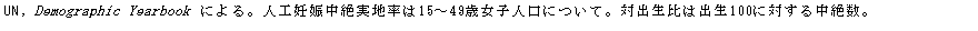 eLXg {bNX: UN, Demographic Yearbook ɂBlHDPn15`49ΏqlɂāBΏo͏o100ɑ΂钆␔B 