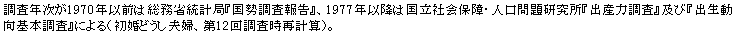eLXg {bNX: N1970NȑO͑ȓvǁw񍐁xA1977Nȍ~͍ЉۏEl茤woY͒xyсwo{xɂiǂvwA12񒲍ČvZjB
