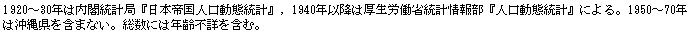 eLXg {bNX: 1920`30N͓tvǁw{鍑lԓvxC1940Nȍ~͌Jȓv񕔁wlԓvxɂB1950`70N͉ꌧ܂܂ȂBɂ͔Nsڂ܂ށB