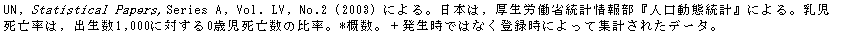 eLXg {bNX: UN, Statistical Papers,Series A, Vol. LV, No.2 (2003) ɂB{́CJȓv񕔁wlԓvxɂBŚCo1,000ɑ΂0ΎS̔䗦B*TB{ł͂Ȃo^ɂďWvꂽf[^B